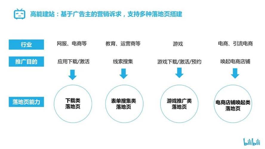 **揭秘Bilibili代刷网:探寻视频走红的幕后推手**