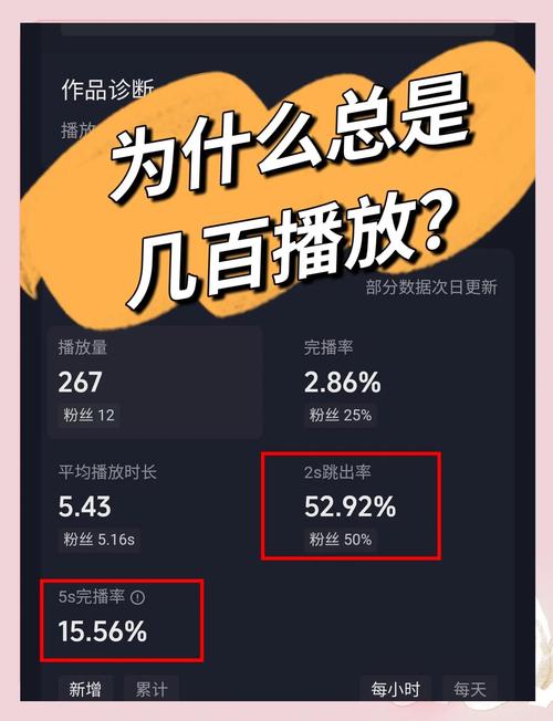 **标题：揭秘B站爆款视频背后的播放量提升秘籍！**