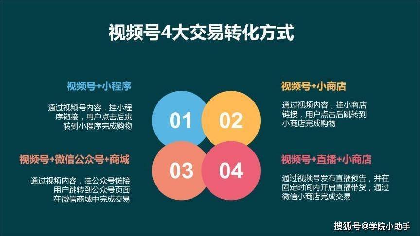 **标题:点赞平台助力视频号腾飞,轻松玩转热门之路!**