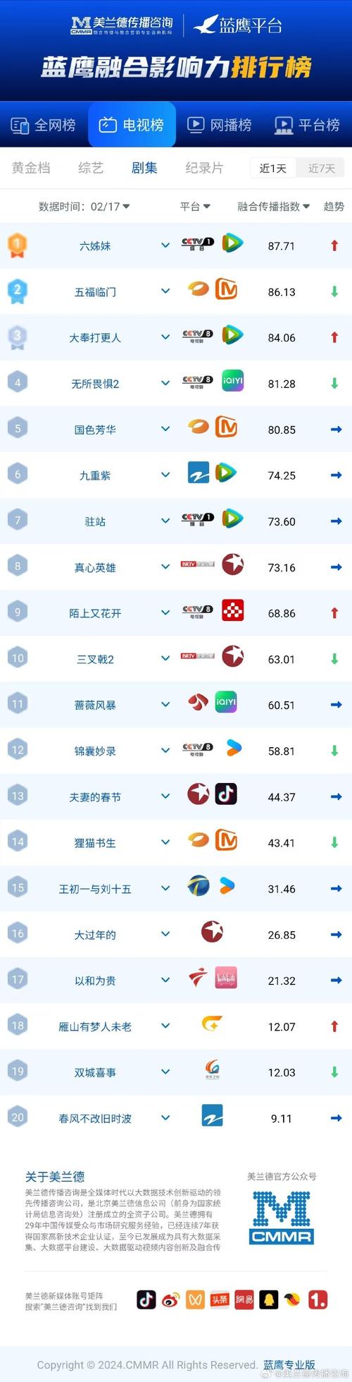 **B站人气新星崛起秘籍：粉丝力量大，购买平台助你飞跃巅峰！**