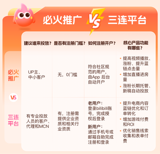 **B站视频推广利器揭秘:告别低人气,让你的作品火起来!**