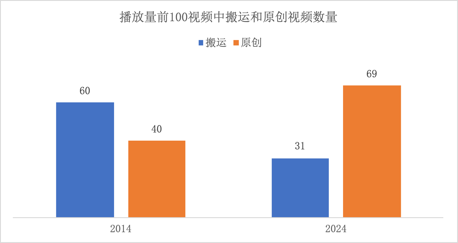 **揭秘B站免费增加观看量的秘诀,轻松助力视频曝光率飙升!**