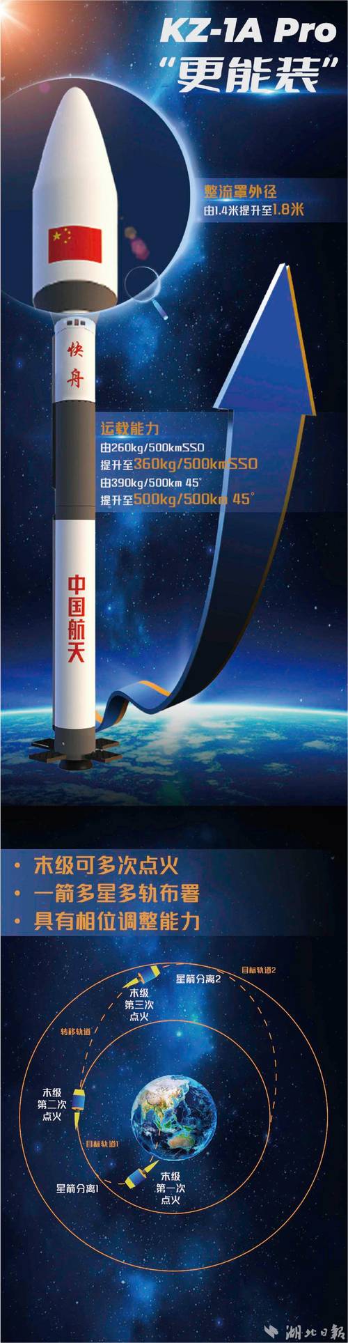 **🚀#微博热门账号打造计划#🚀**