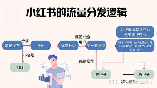 深度解读：小红书买粉平台的运营策略及效果评估！