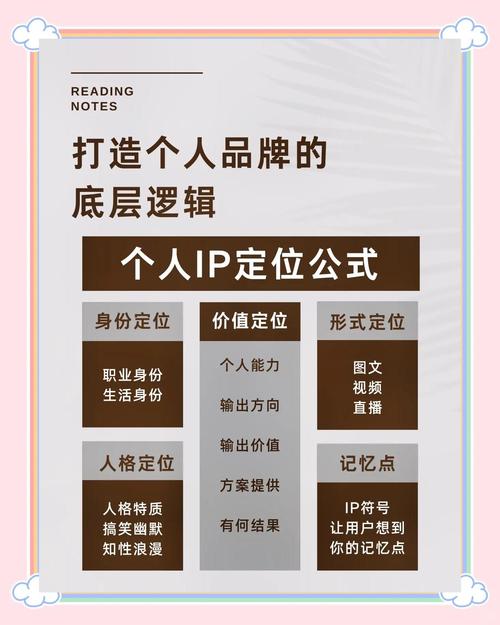 **揭秘社交媒体涨粉秘诀：打造个人品牌的双赢战术**